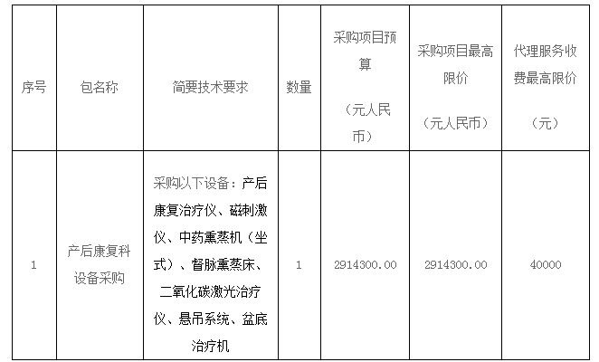 汨罗市妇幼保健院产后康复科设备采购项目公开招标公告